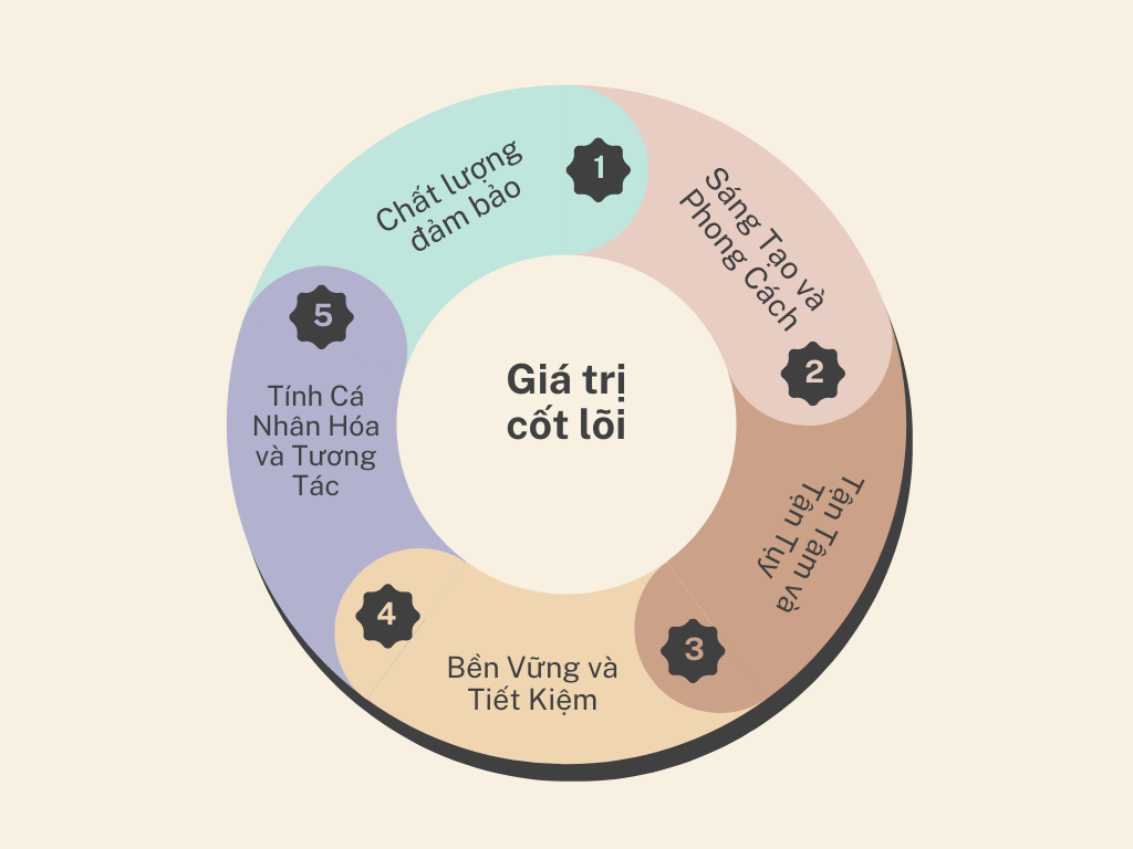 Minimalist 5 Cycle Diagram Graph